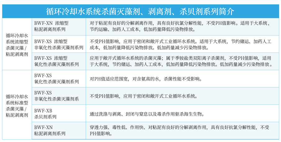 巴沃夫產(chǎn)品系列畫冊(cè)2022_02.jpg