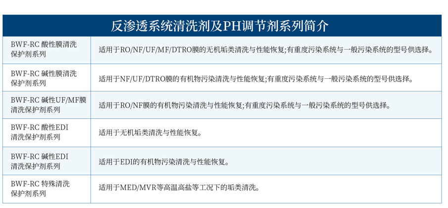 巴沃夫產(chǎn)品系列畫冊2022_02.jpg