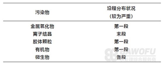 反滲透膜清洗_巴沃夫.jpg