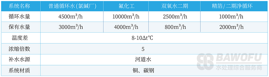 化工案例概述3-18 1.png