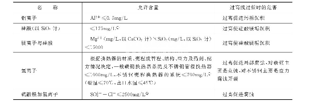 怎樣控制循環(huán)冷卻水及其補充水的雜質_巴沃夫1.png