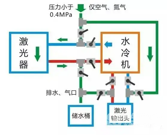 什么是循環(huán)冷卻水的冷態(tài)運行？