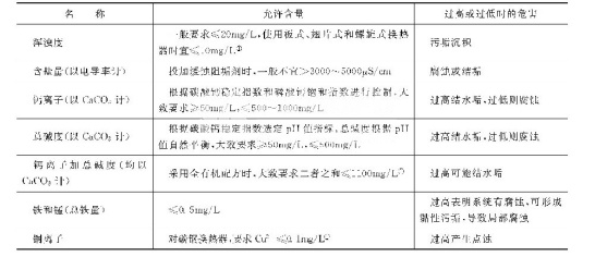 循環(huán)冷卻水系統(tǒng)中各種離子或雜質(zhì)的允許含量.png