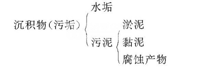 沉積物.png