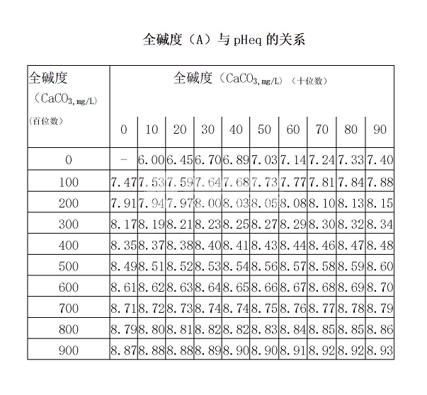 什么是結(jié)垢指數(shù)（PSI）？