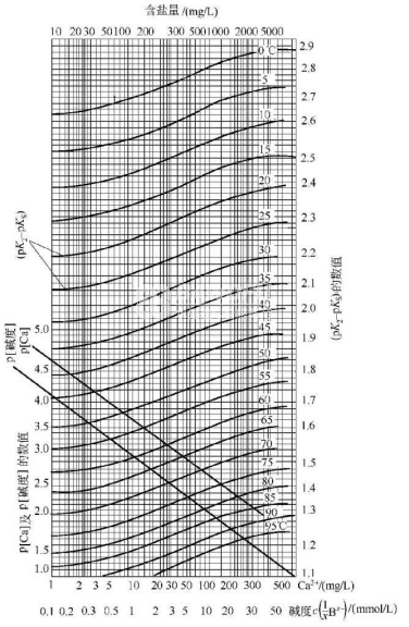 pHS值計算圖.png