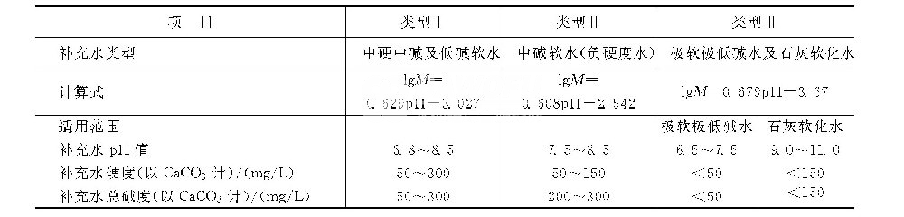敞開(kāi)式循環(huán)冷卻水濃縮之后堿度會(huì)怎樣變化？